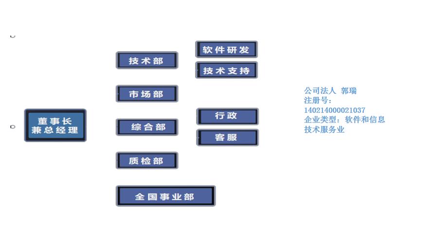 计算机软件开发与系统集成 构建现代信息系统的核心要素