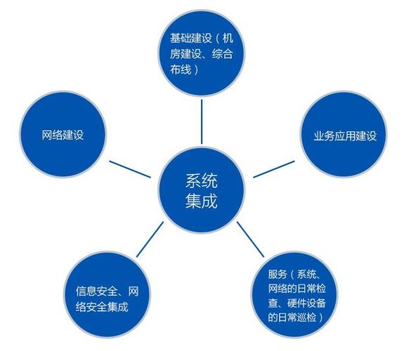 廊坊信息系统集成及服务资质代办多少钱？信息系统集成服务资质费用详解
