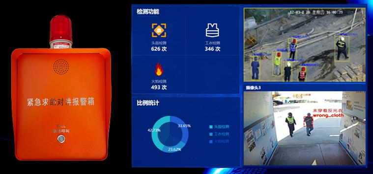 技术服务体系与系统集成监控业务概述
